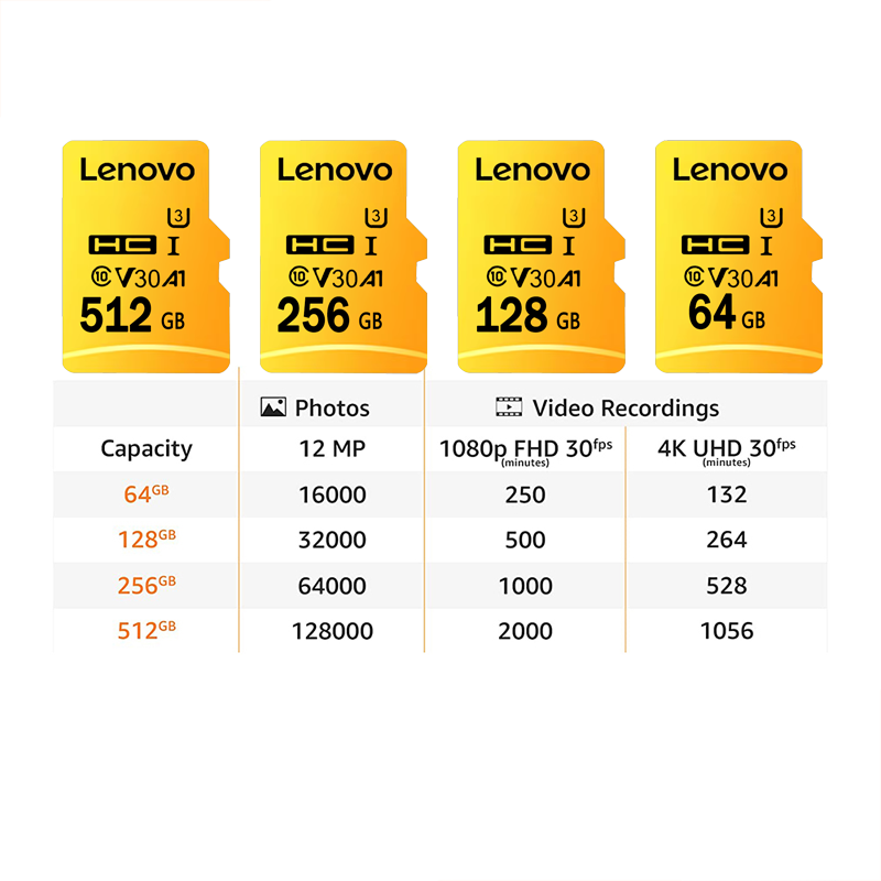 High Speed Micro SD Card 128GB - Drone Camera Waterproof ulasan dan harga